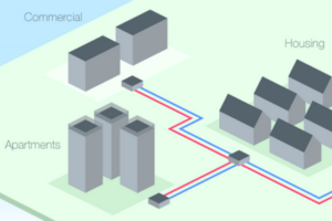 District Heating 300x200