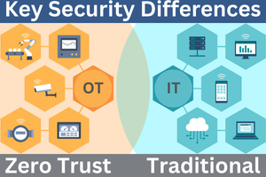 Key Security Differences OT vs IT 300x200